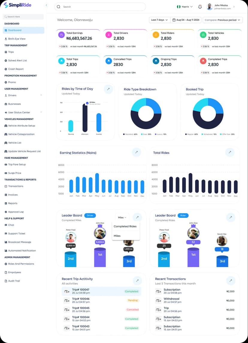 SimpliRide Fleet Dashboard